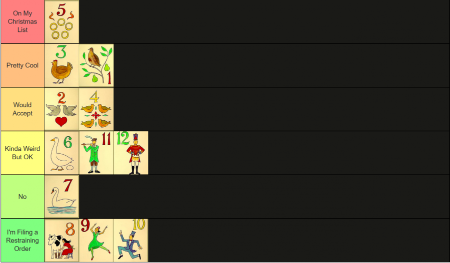 Day Twenty of Breezemas: Twelve Day's of Christmas Gift Tier List