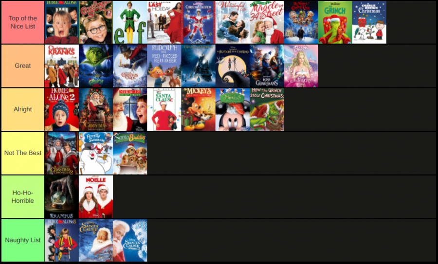 Template courtesy of tiermaker.com.