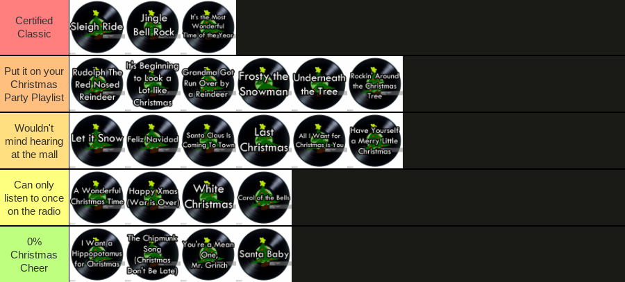 Template+courtesy+of+tiermaker.com.