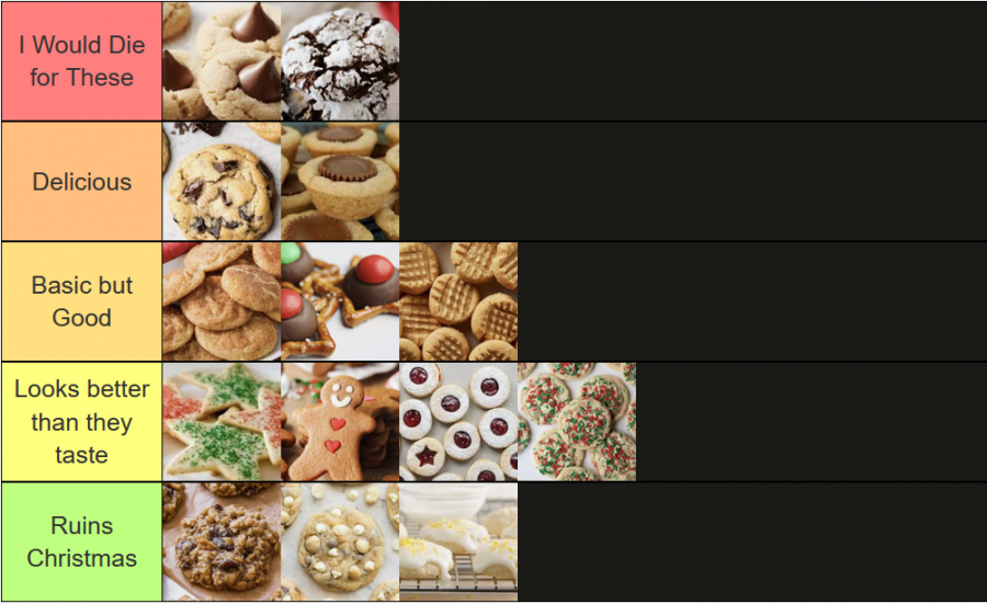 Day Twelve of Breezemas: Christmas Cookie Tier List