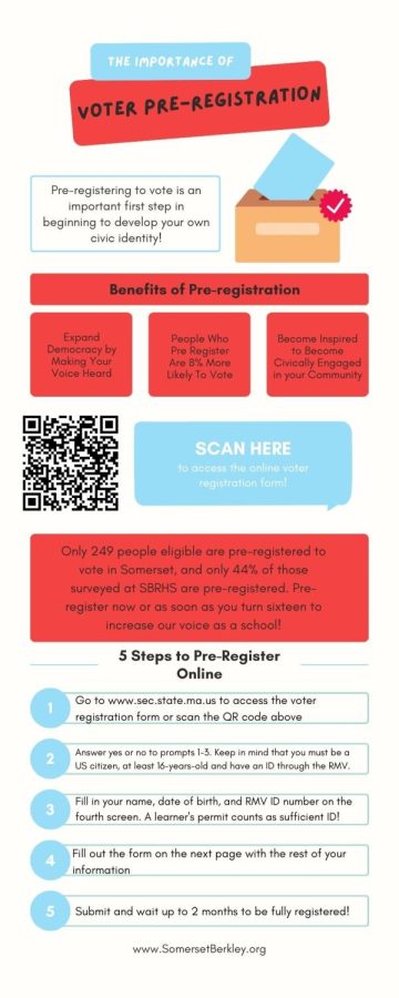 Voter Pre Registration infographic